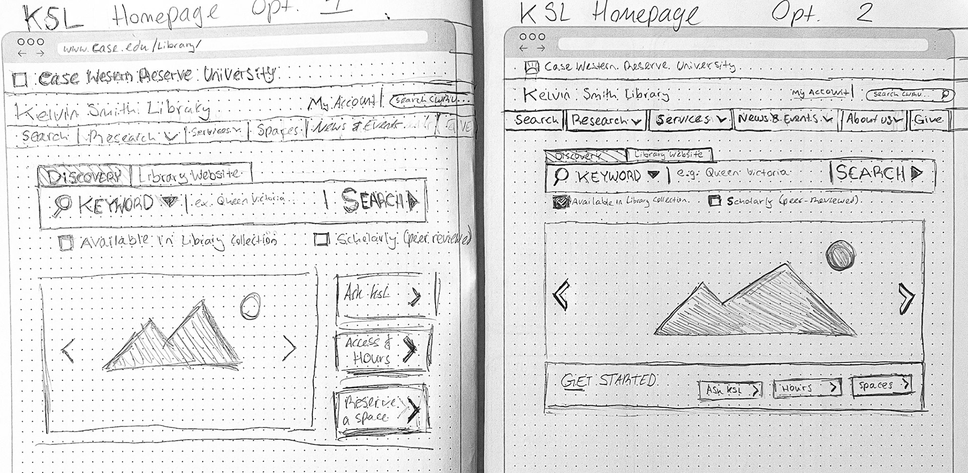 Rough sketch of wireframe for the homepage main content areas