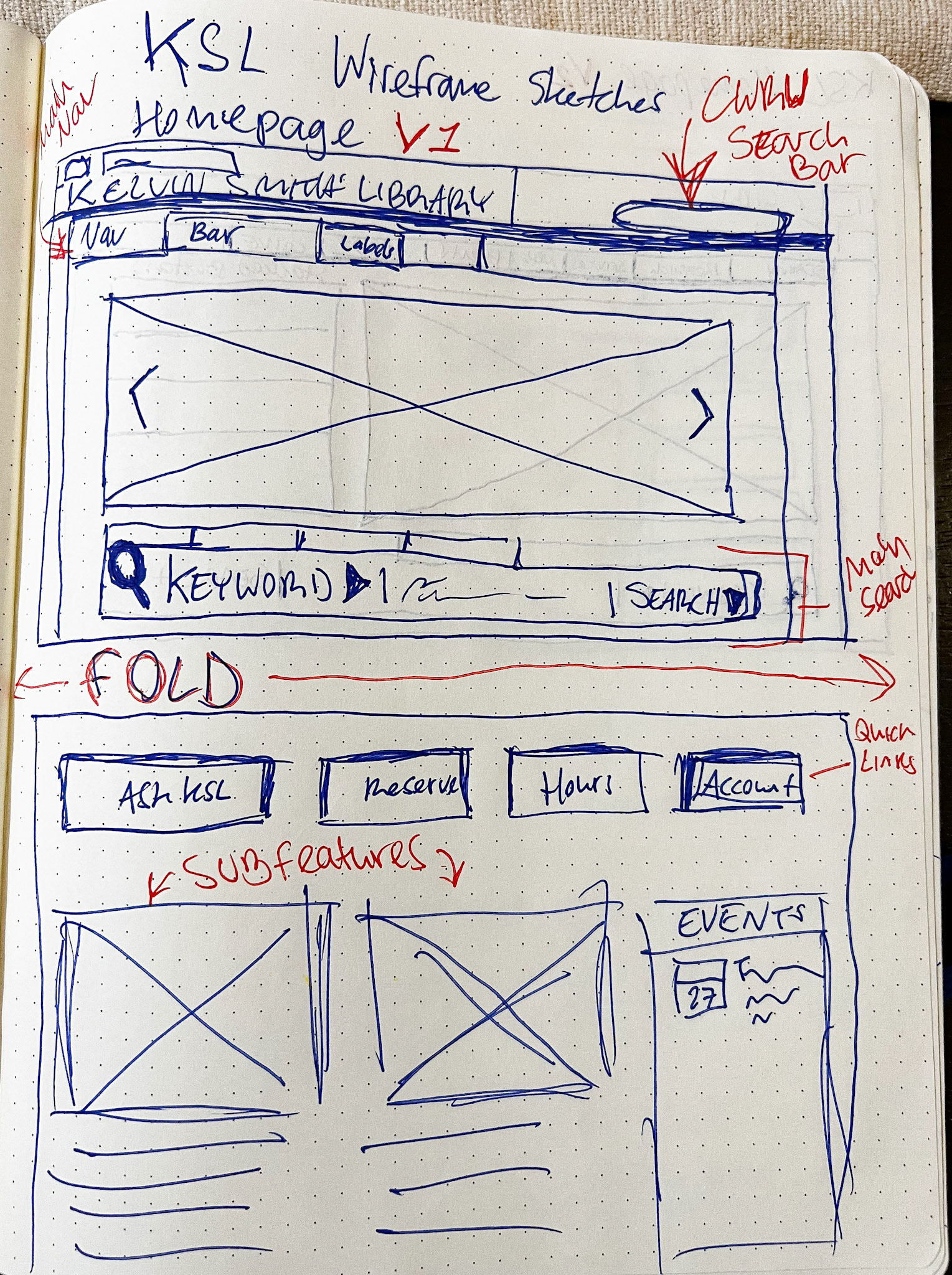 Rough sketch of wireframe for the homepage main content areas